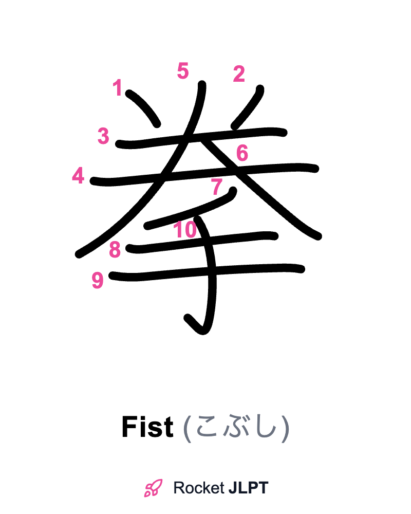 Rocket JLPT - Master Japanese with JLPT Preparation
