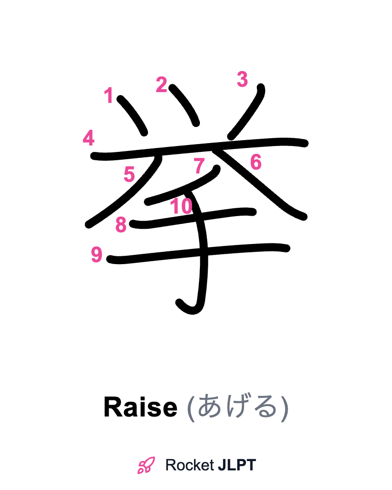 Rocket JLPT - Master Japanese with JLPT Preparation