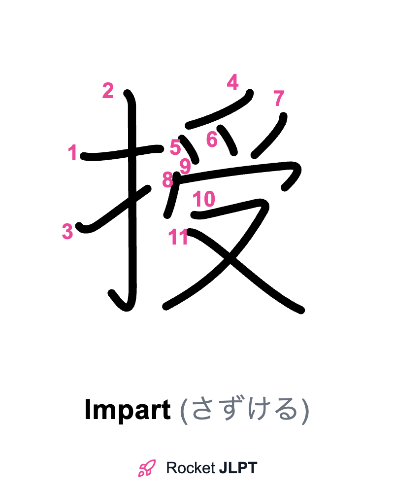 Rocket JLPT - Master Japanese with JLPT Preparation