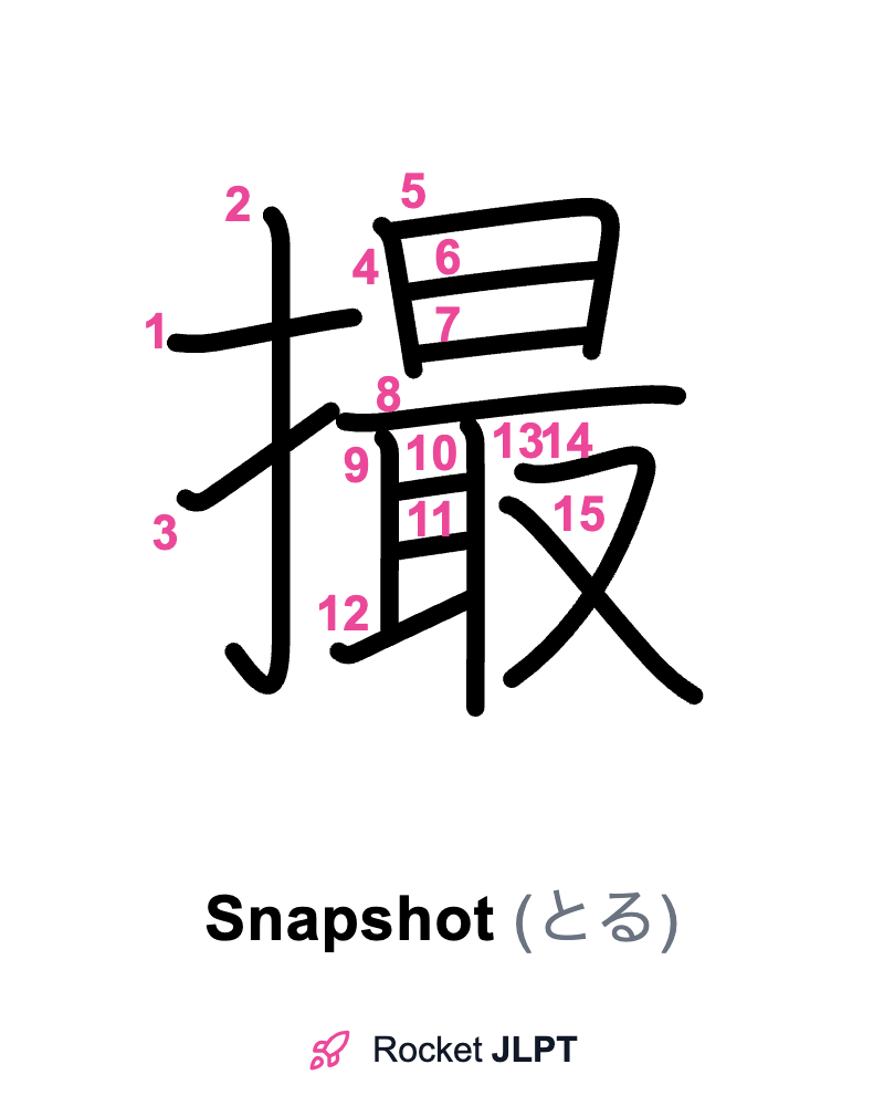 Rocket JLPT - Master Japanese with JLPT Preparation