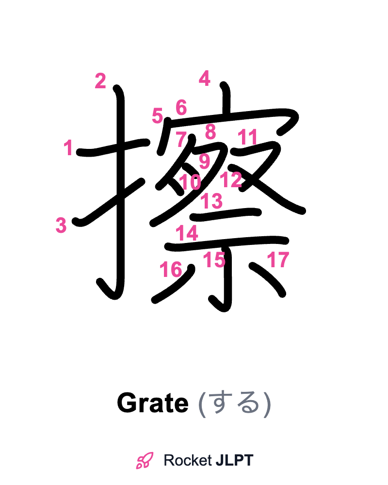 Rocket JLPT - Master Japanese with JLPT Preparation