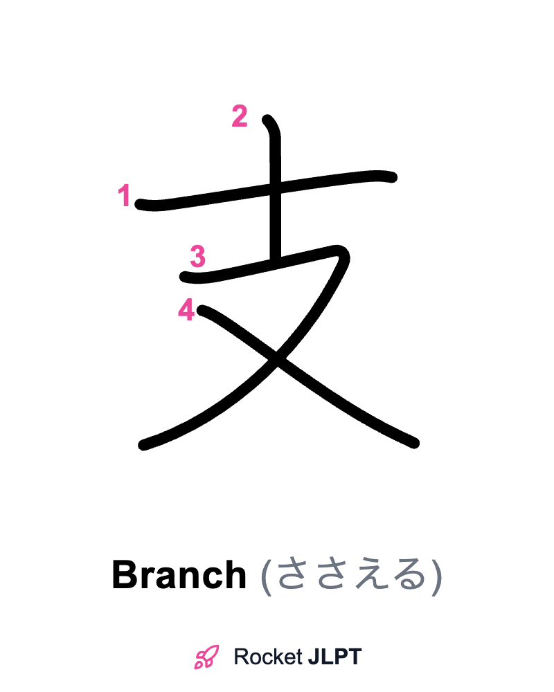 Rocket JLPT - Master Japanese with JLPT Preparation
