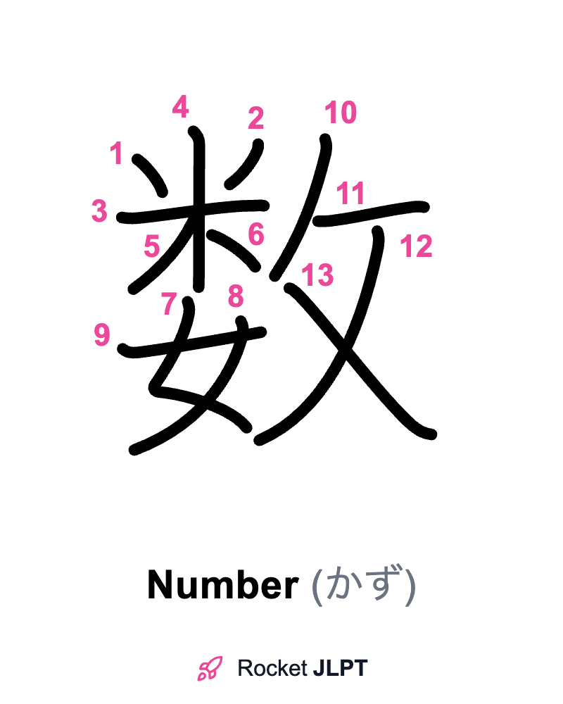 Rocket JLPT - Master Japanese with JLPT Preparation