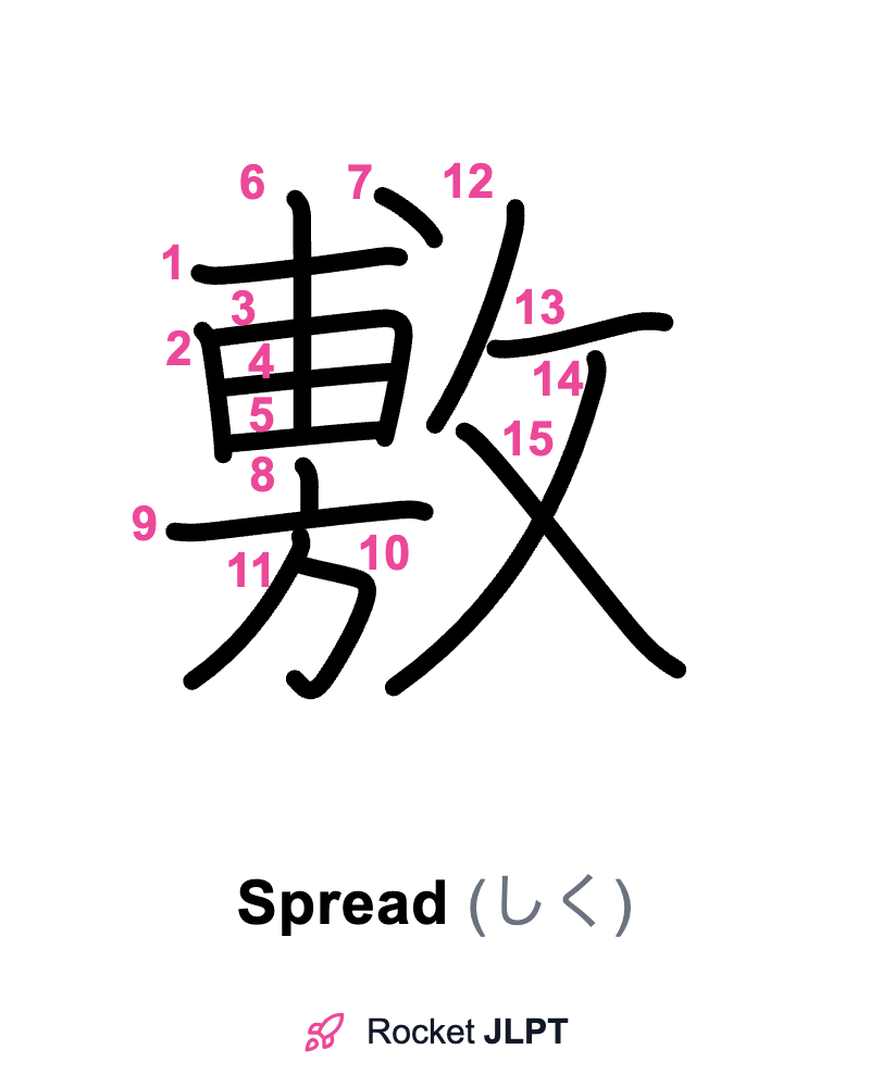 Rocket JLPT - Master Japanese with JLPT Preparation