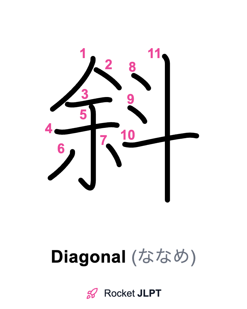 Rocket JLPT - Master Japanese with JLPT Preparation