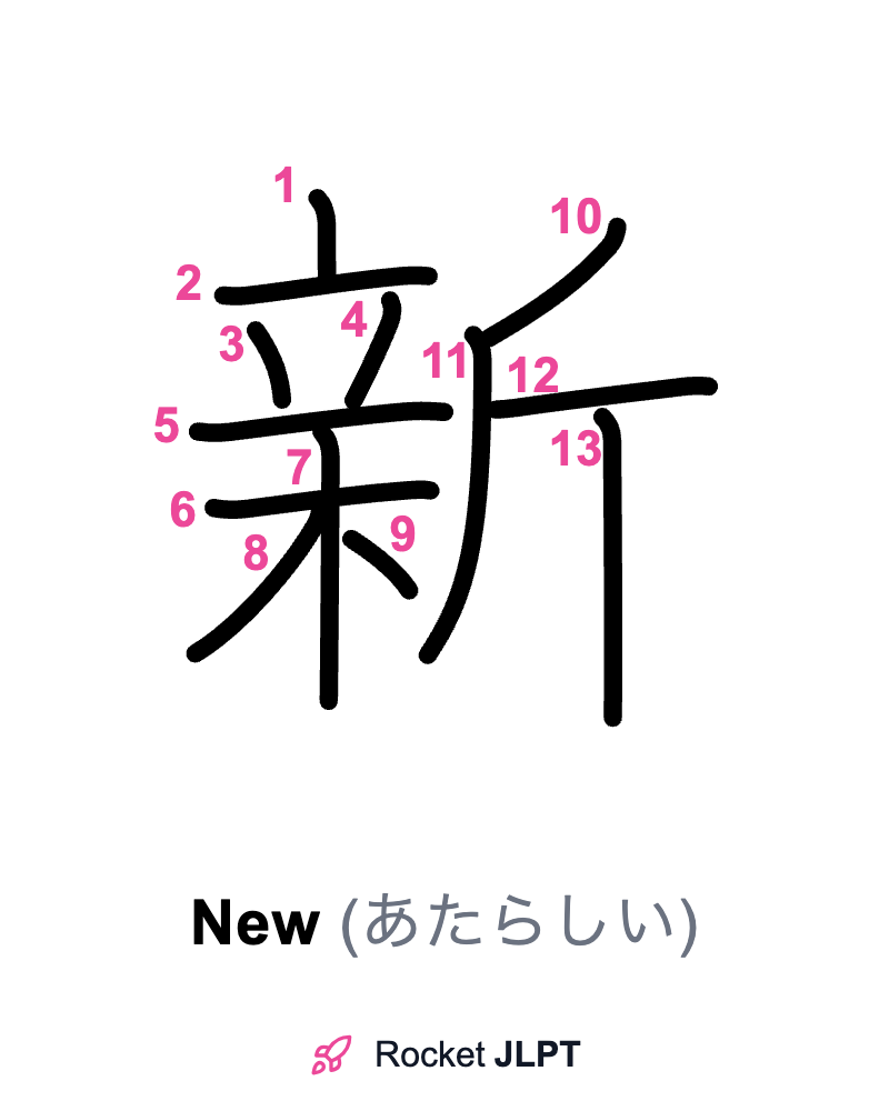 Rocket JLPT - Master Japanese with JLPT Preparation
