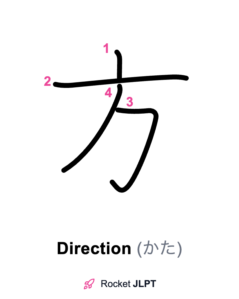 Rocket JLPT - Master Japanese with JLPT Preparation
