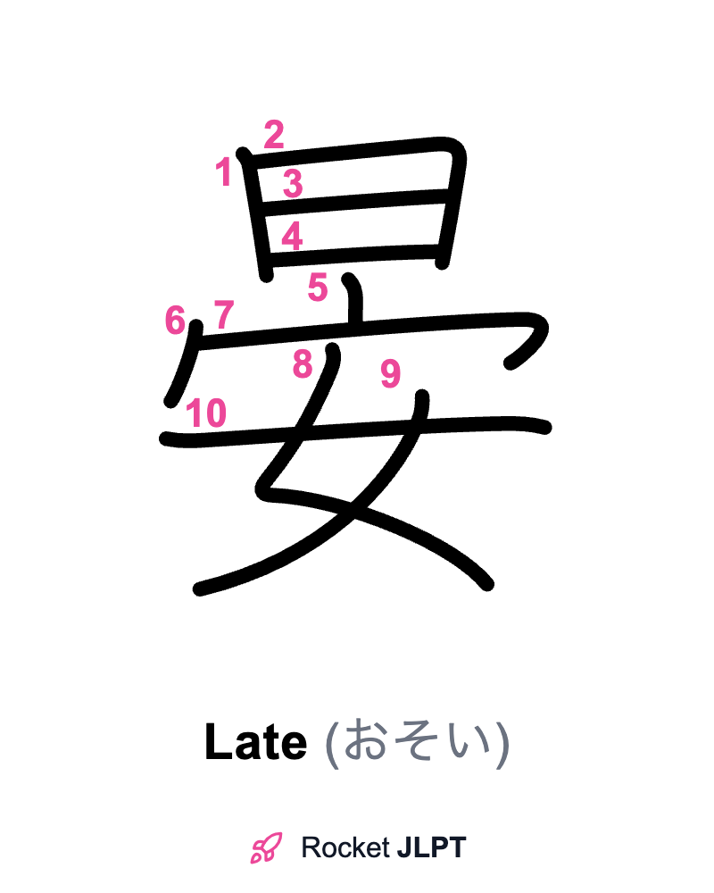 Rocket JLPT - Master Japanese with JLPT Preparation