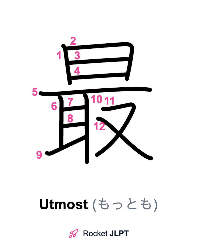Rocket JLPT - Master Japanese with JLPT Preparation