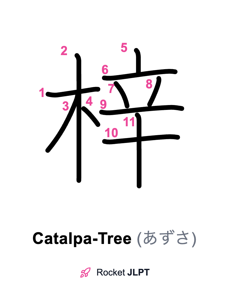 Rocket JLPT - Master Japanese with JLPT Preparation