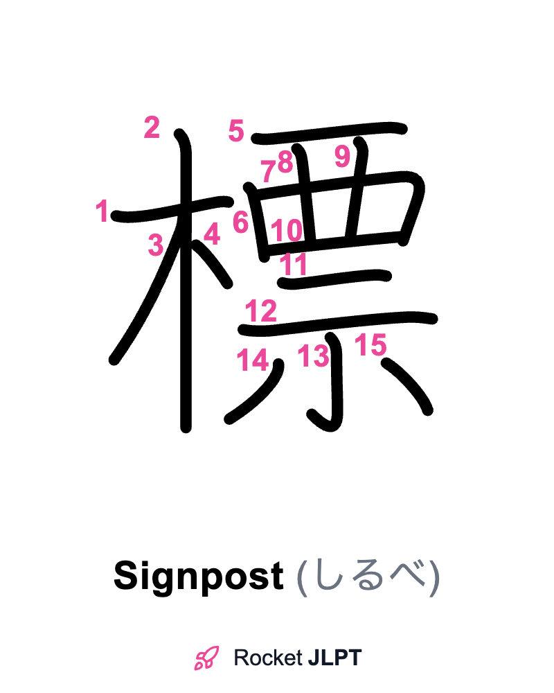 Rocket JLPT - Master Japanese with JLPT Preparation