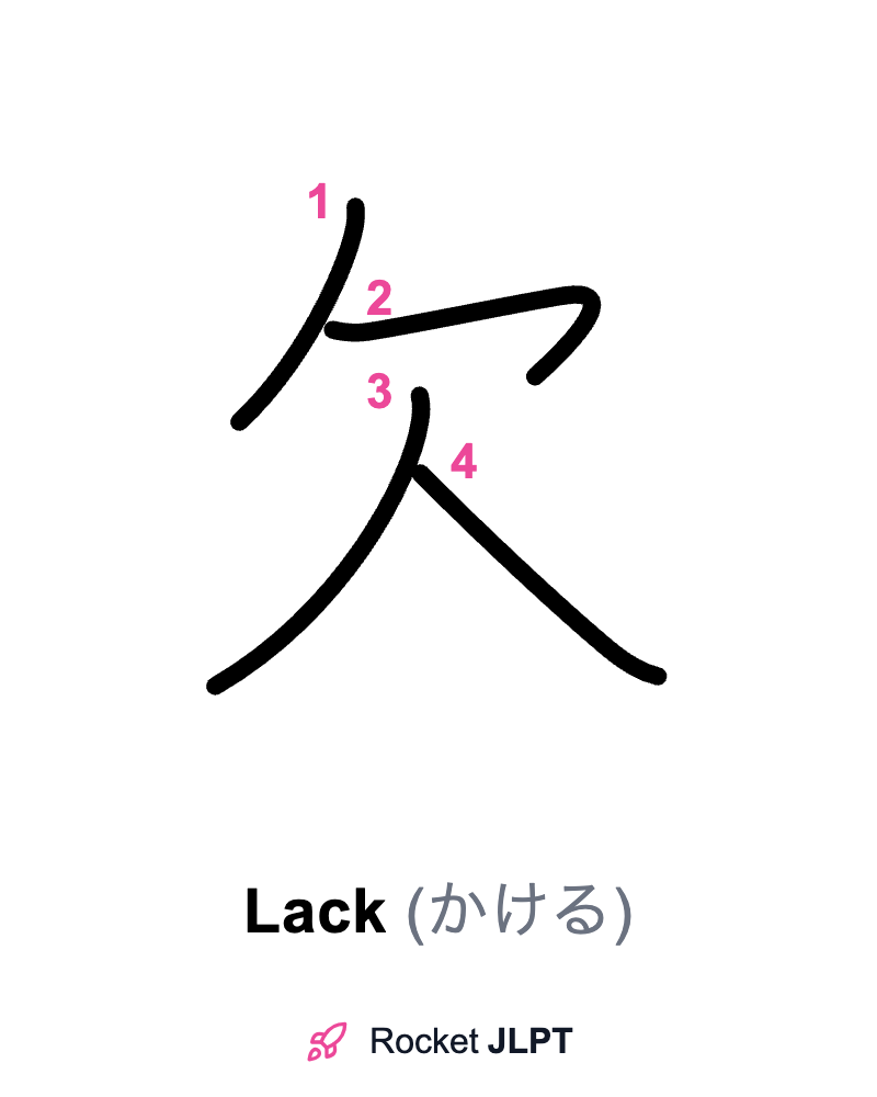 Rocket JLPT - Master Japanese with JLPT Preparation