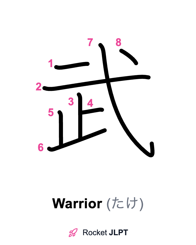 Rocket JLPT - Master Japanese with JLPT Preparation
