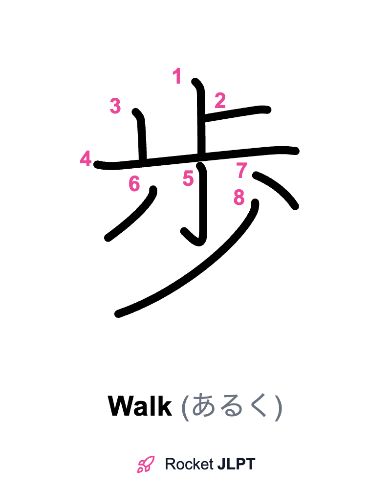 Rocket JLPT - Master Japanese with JLPT Preparation