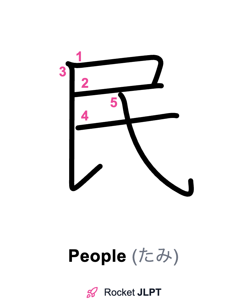 Rocket JLPT - Master Japanese with JLPT Preparation