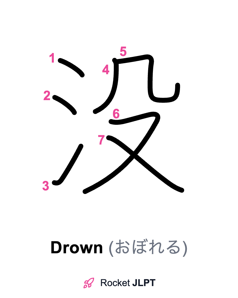 Rocket JLPT - Master Japanese with JLPT Preparation