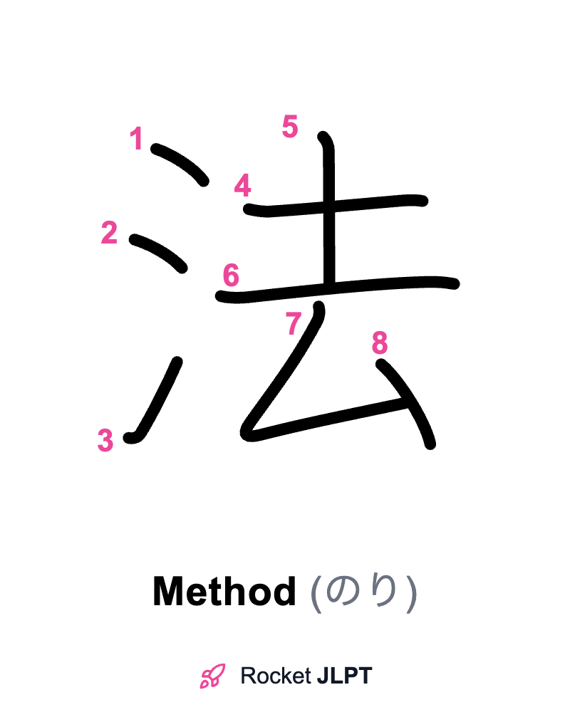 Rocket JLPT - Master Japanese with JLPT Preparation