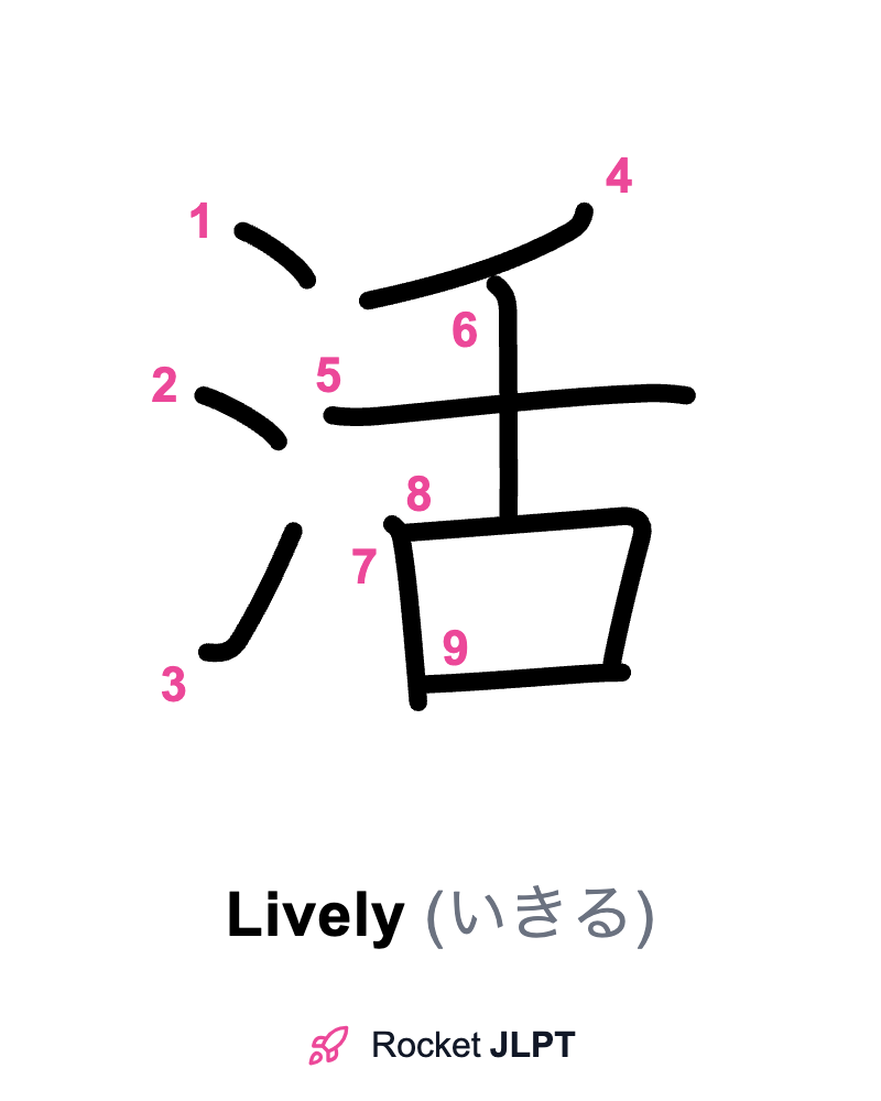 Rocket JLPT - Master Japanese with JLPT Preparation