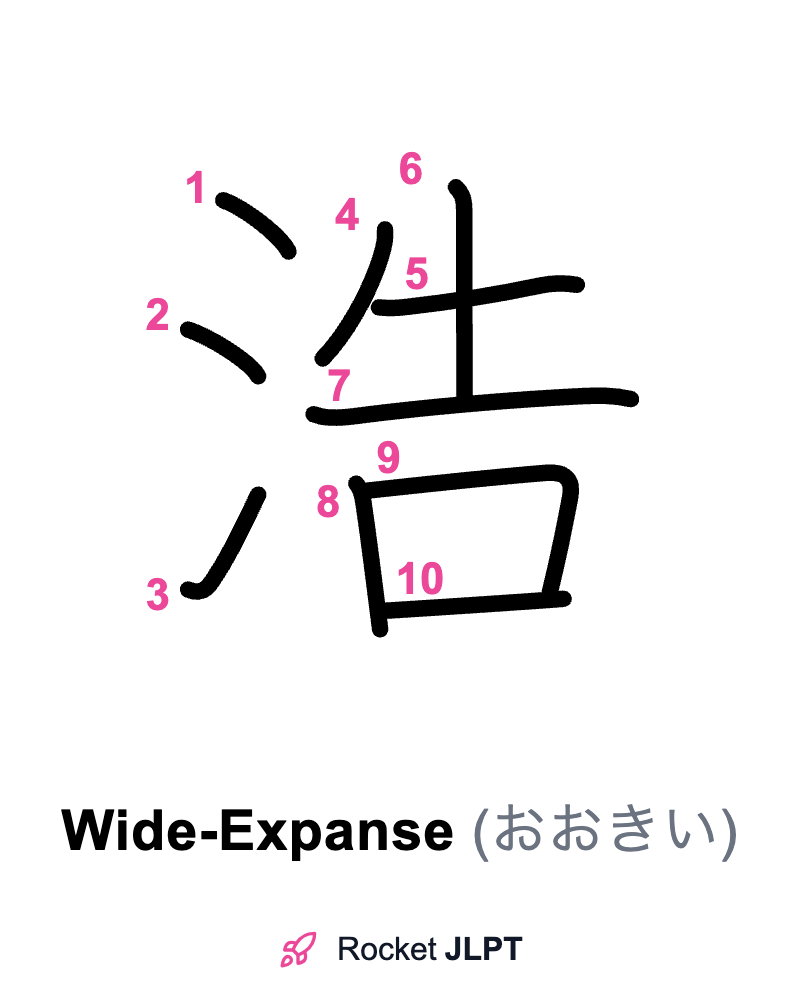 Rocket JLPT - Master Japanese with JLPT Preparation