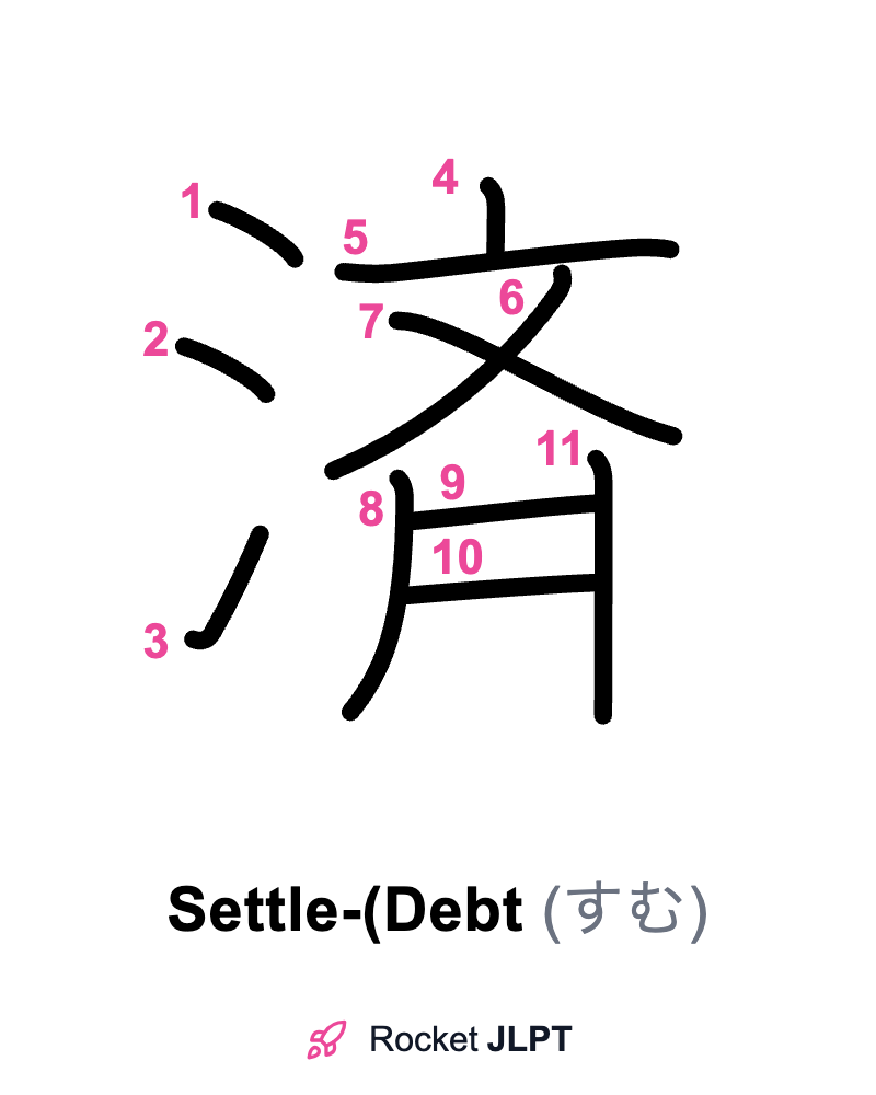 Rocket JLPT - Master Japanese with JLPT Preparation