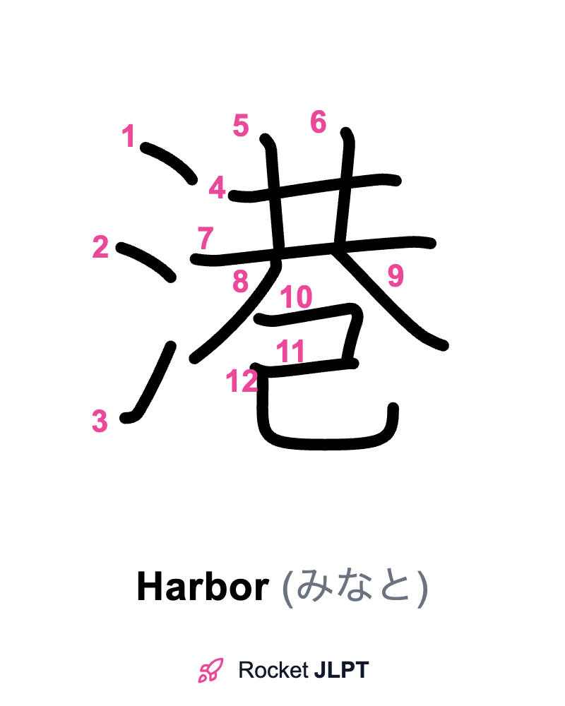 Rocket JLPT - Master Japanese with JLPT Preparation