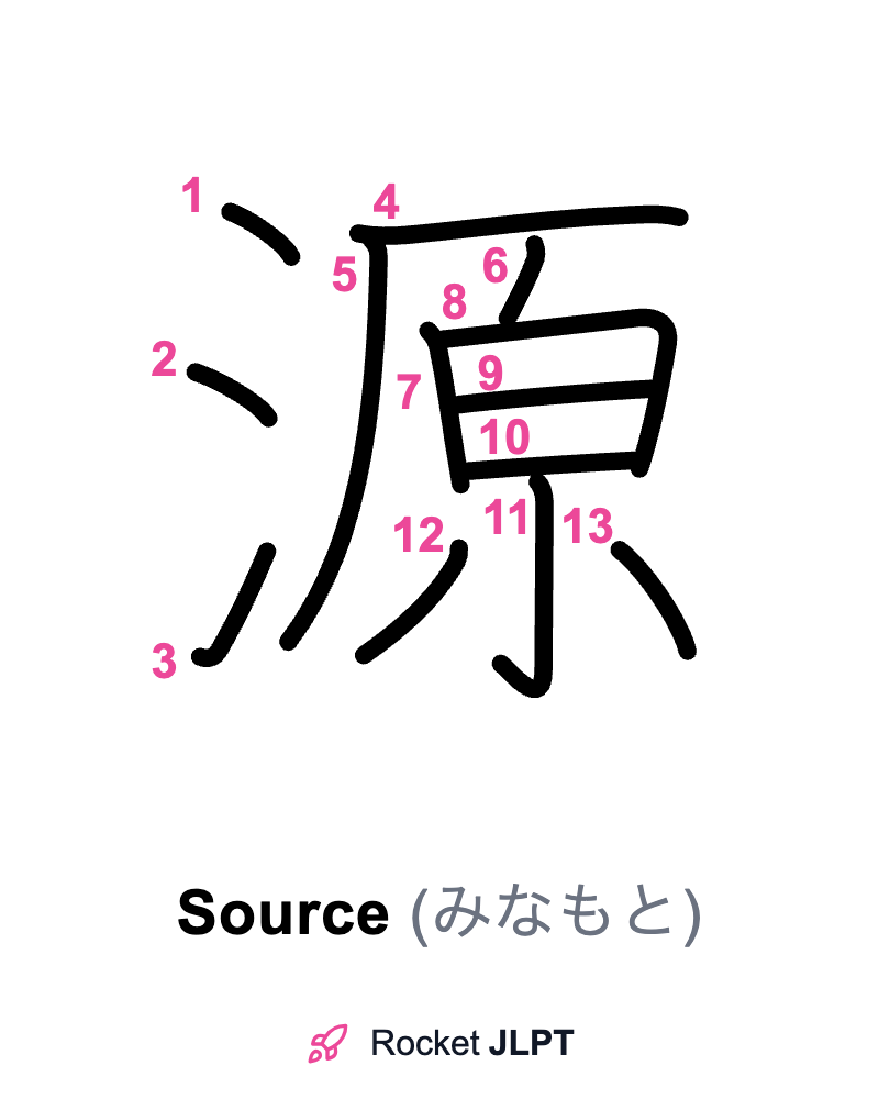 Rocket JLPT - Master Japanese with JLPT Preparation