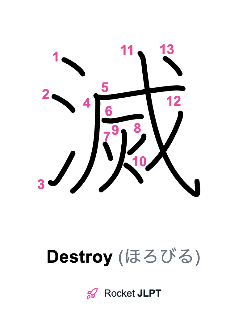 Rocket JLPT - Master Japanese with JLPT Preparation