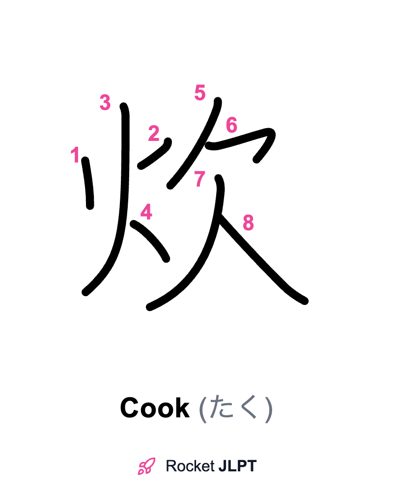 Rocket JLPT - Master Japanese with JLPT Preparation