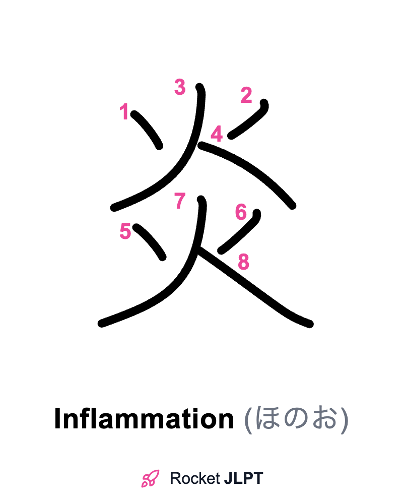 Rocket JLPT - Master Japanese with JLPT Preparation