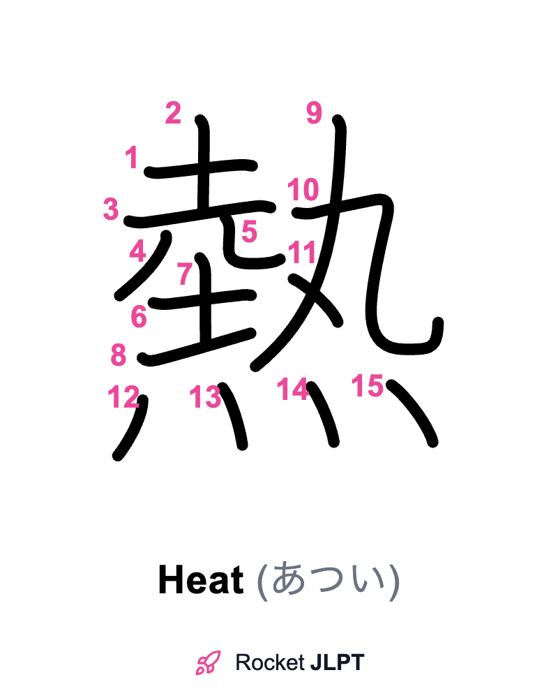 Rocket JLPT - Master Japanese with JLPT Preparation