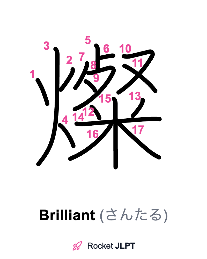 Rocket JLPT - Master Japanese with JLPT Preparation