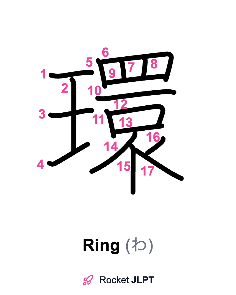 Rocket JLPT - Master Japanese with JLPT Preparation