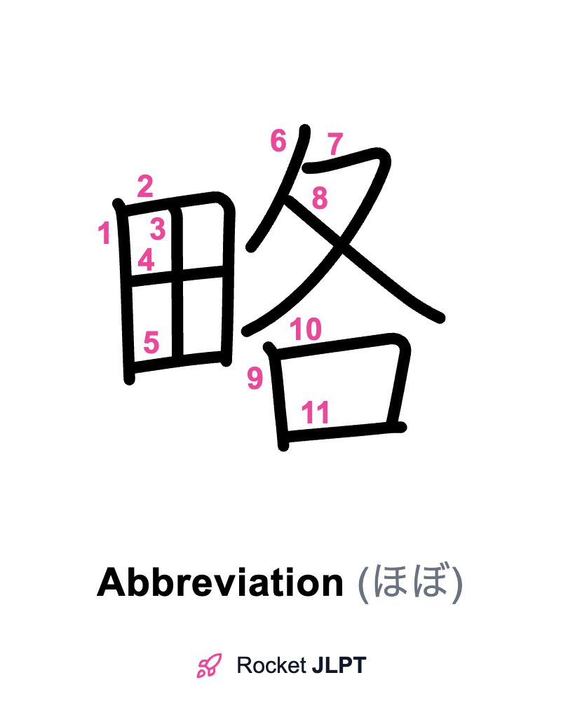 Rocket JLPT - Master Japanese with JLPT Preparation