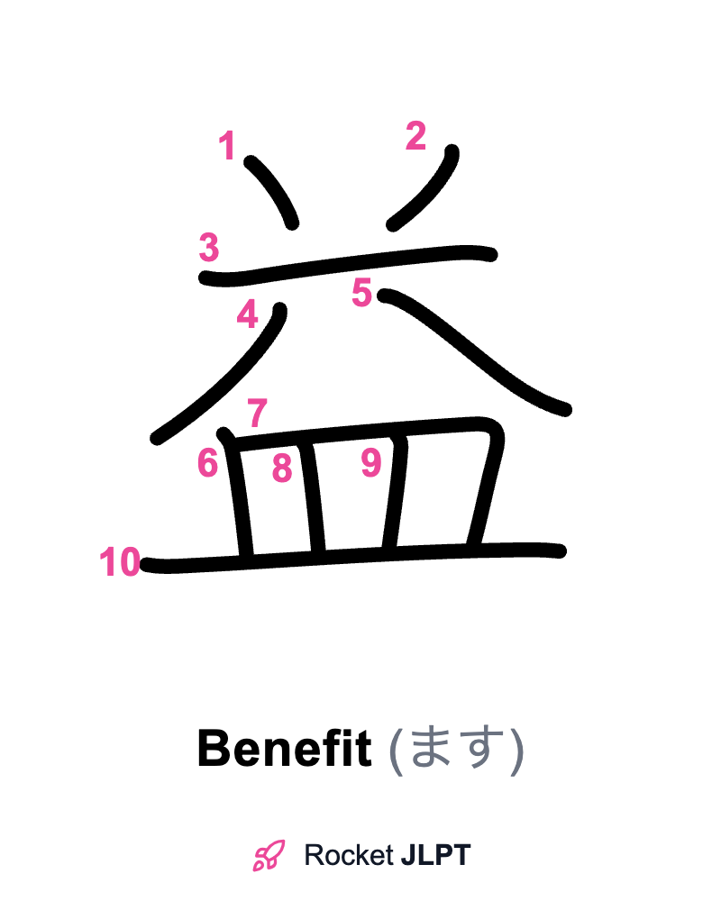 Rocket JLPT - Master Japanese with JLPT Preparation