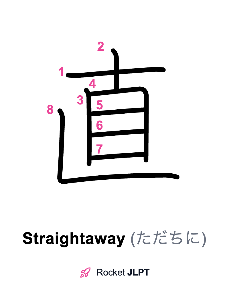 Rocket JLPT - Master Japanese with JLPT Preparation