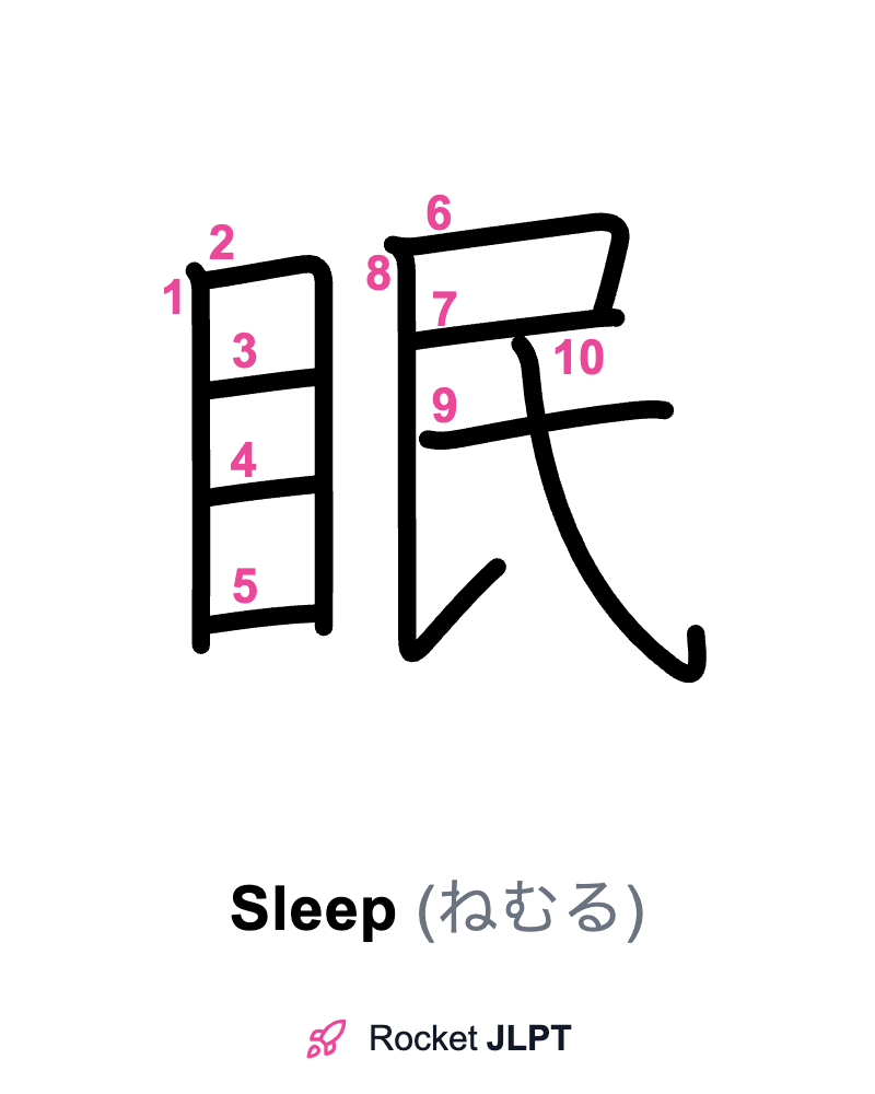 Rocket JLPT - Master Japanese with JLPT Preparation