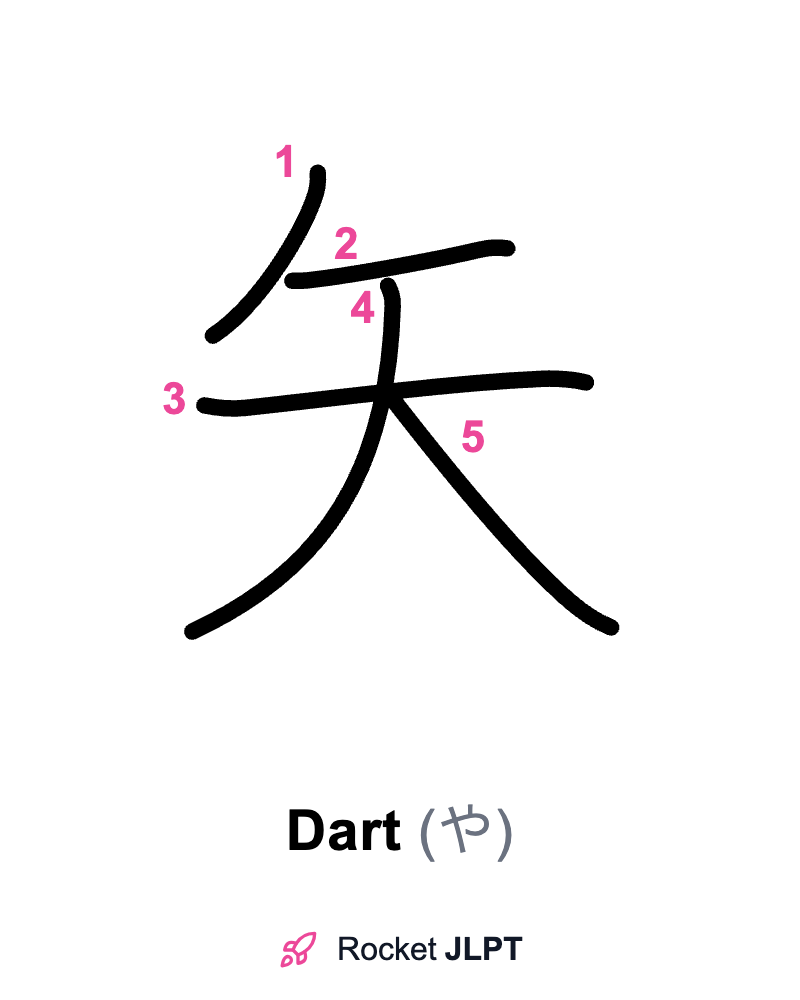 Rocket JLPT - Master Japanese with JLPT Preparation