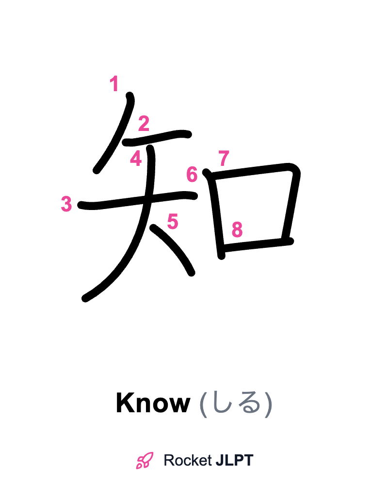 Rocket JLPT - Master Japanese with JLPT Preparation