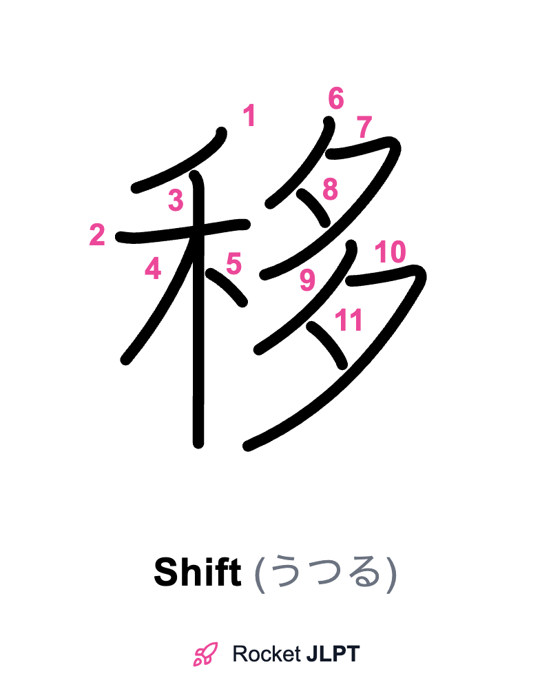 Rocket JLPT - Master Japanese with JLPT Preparation