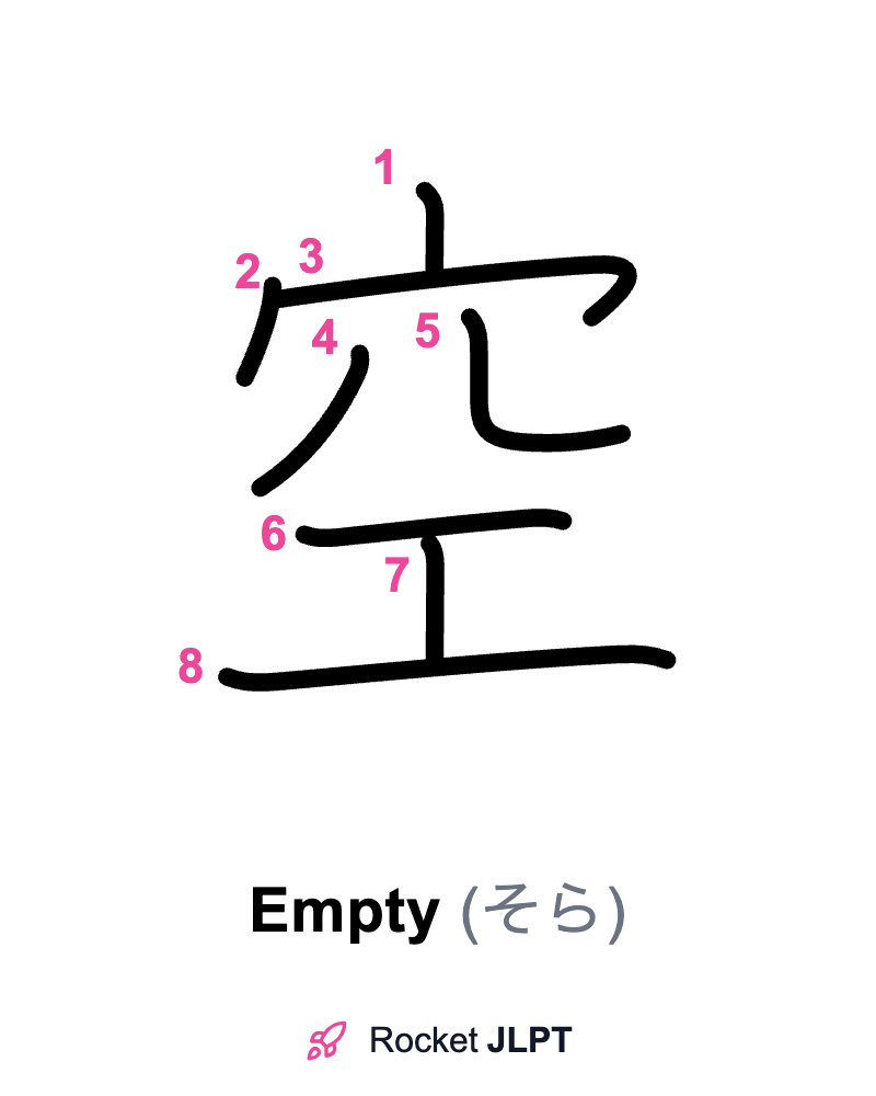 Rocket JLPT - Master Japanese with JLPT Preparation