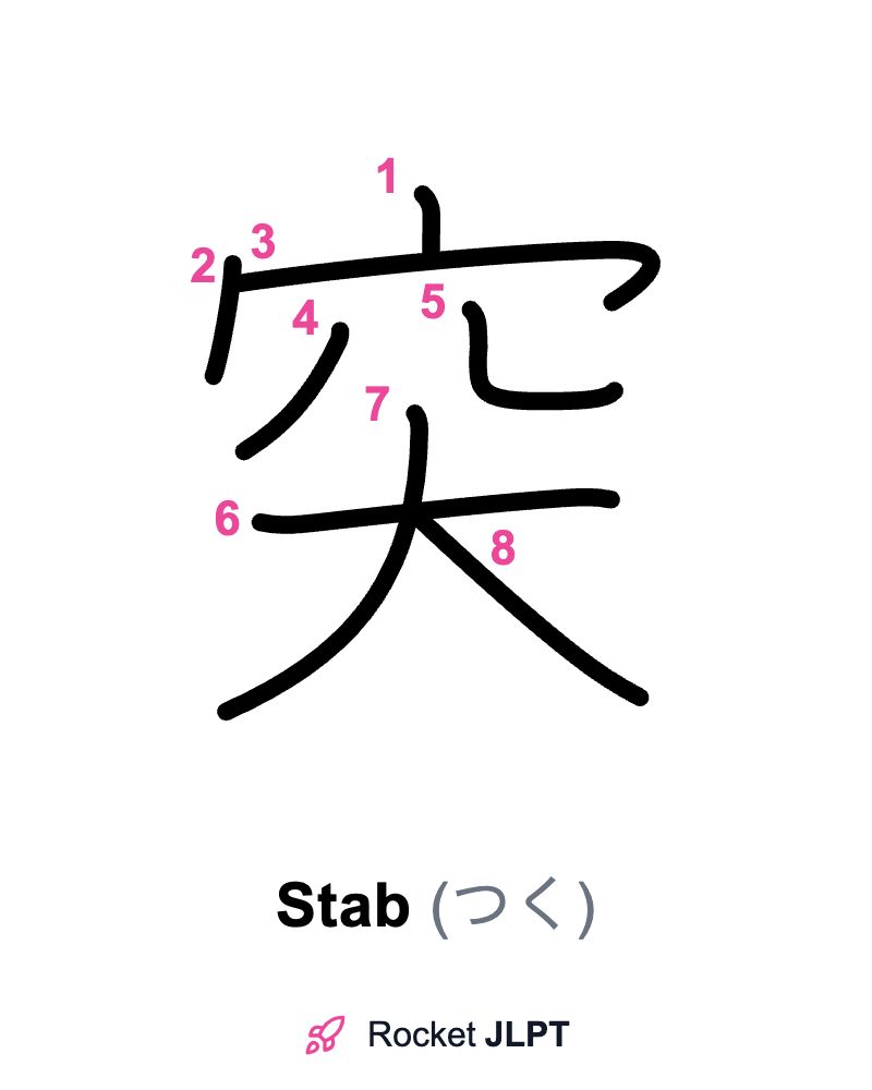 Rocket JLPT - Master Japanese with JLPT Preparation