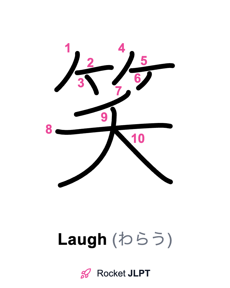 Rocket JLPT - Master Japanese with JLPT Preparation