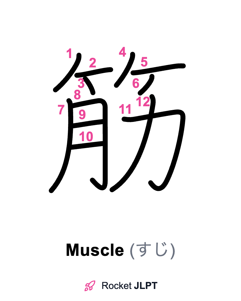Rocket JLPT - Master Japanese with JLPT Preparation