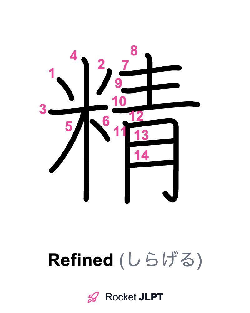 Rocket JLPT - Master Japanese with JLPT Preparation