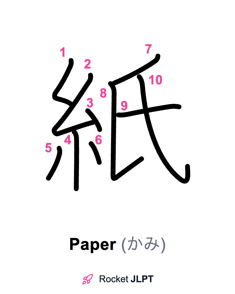 Rocket JLPT - Master Japanese with JLPT Preparation