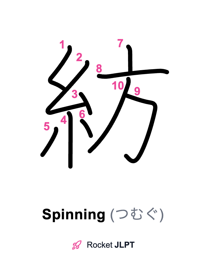 Rocket JLPT - Master Japanese with JLPT Preparation