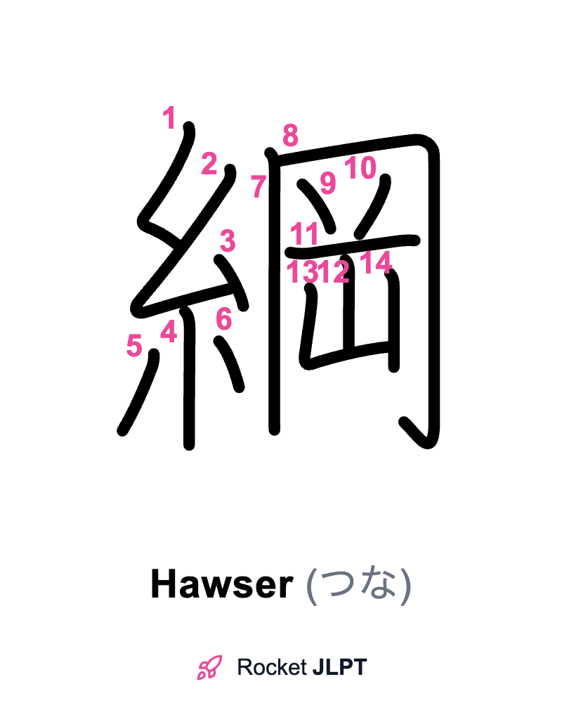 Rocket JLPT - Master Japanese with JLPT Preparation