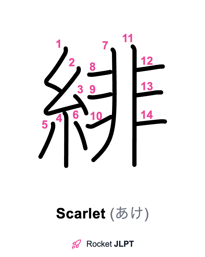 Rocket JLPT - Master Japanese with JLPT Preparation