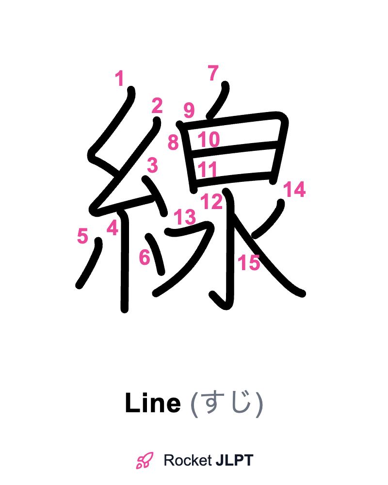 Rocket JLPT - Master Japanese with JLPT Preparation