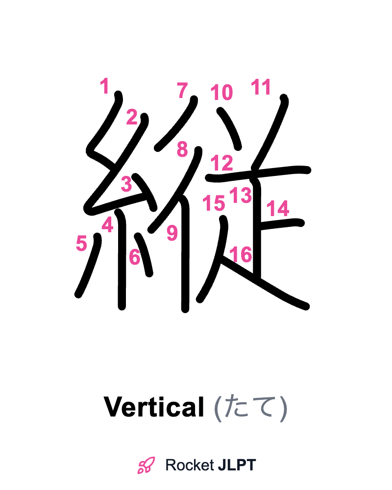 Writing Japanese Vertically Rocket JLPT - Master Japanese with JLPT Preparation